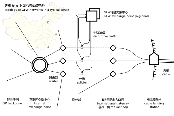 GFW拓扑图