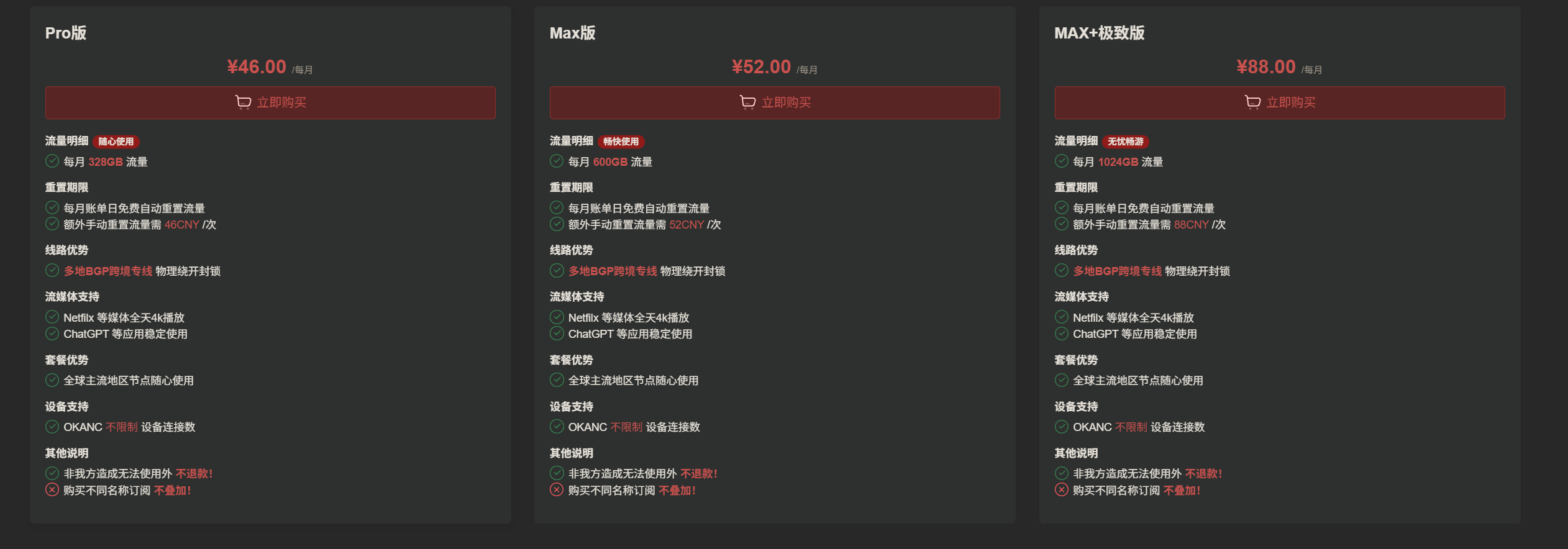 OKANC pricing