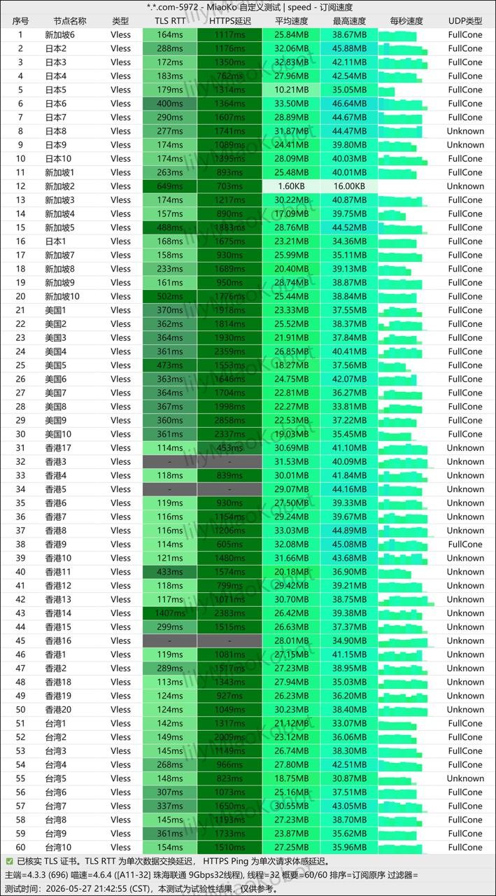 First Sujie speed-test sample