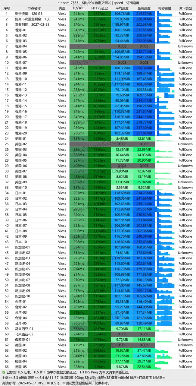 Second Sujie speed-test sample