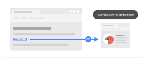 Choosing when and how to link