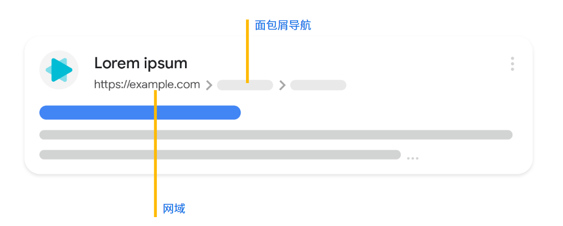 Domain and breadcrumb elements in a search result
