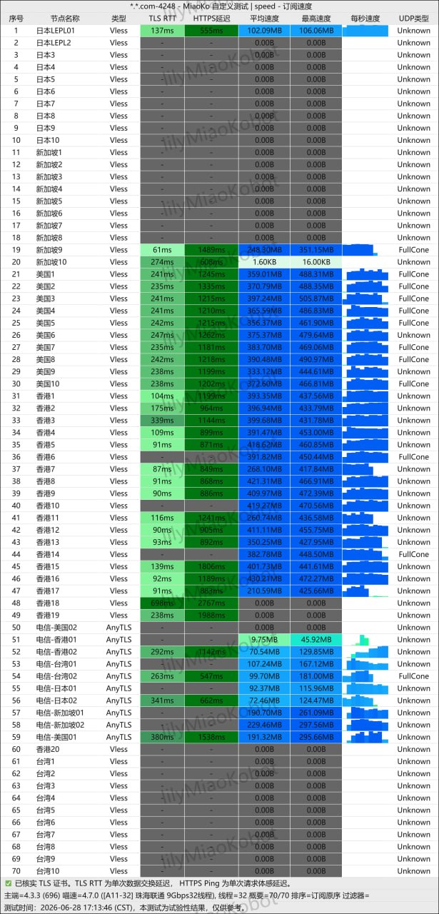 Kexin Cloud archived node test