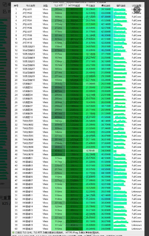 Edge Node archived speed test
