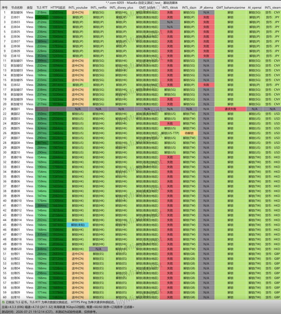 Lingdong Cloud node and service-access test
