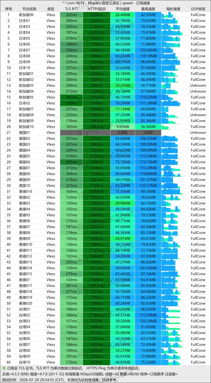Twilight VLESS node test