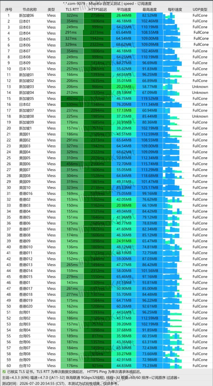 WaveNet speed-test sample